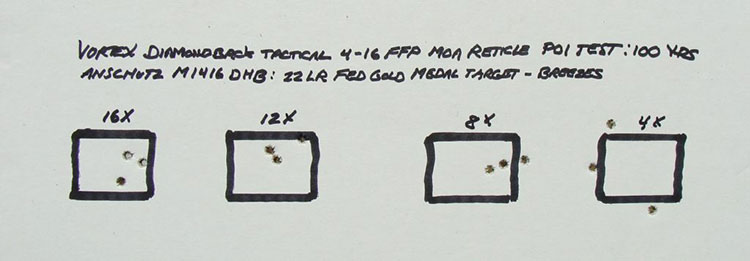 3 shot groups from vortex diamondback tactical