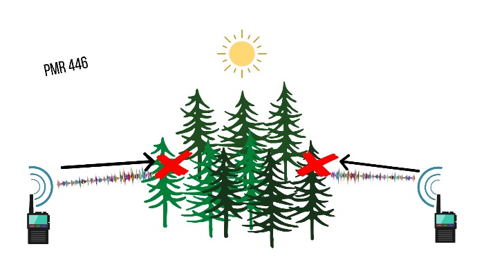 PMR 446 frequencies with trees