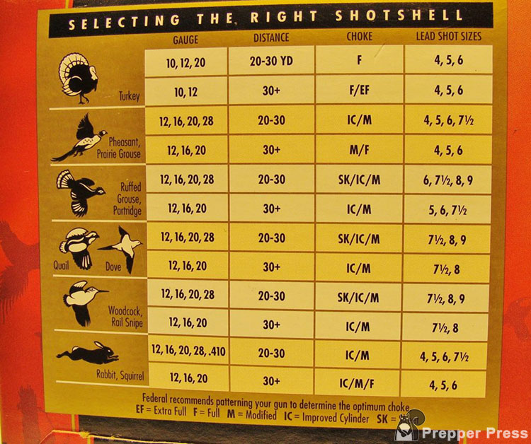 federal ammo chart off box