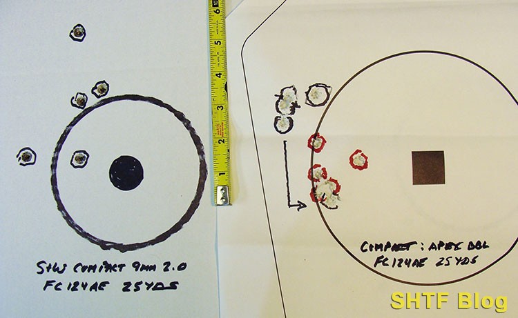 comparison targets between barrels