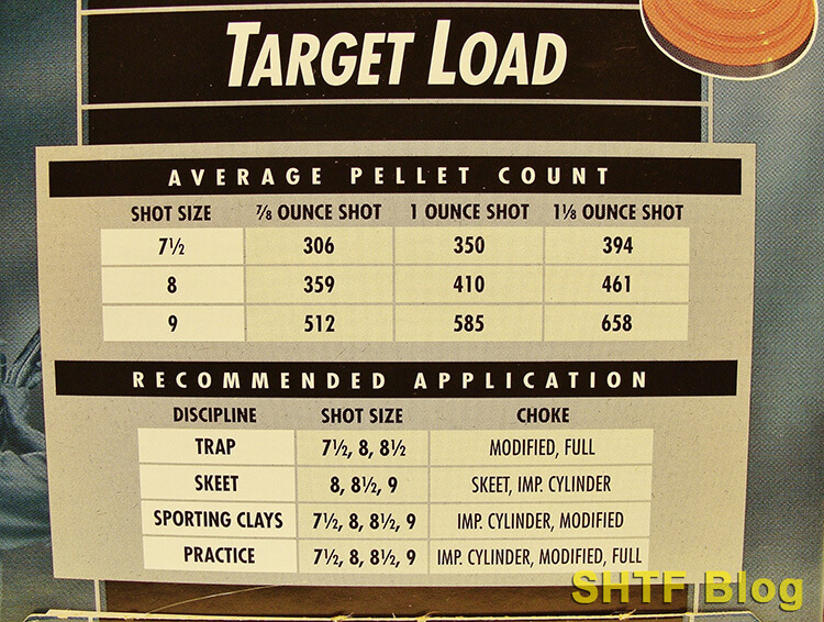 SB 83 Wingshooting Chart