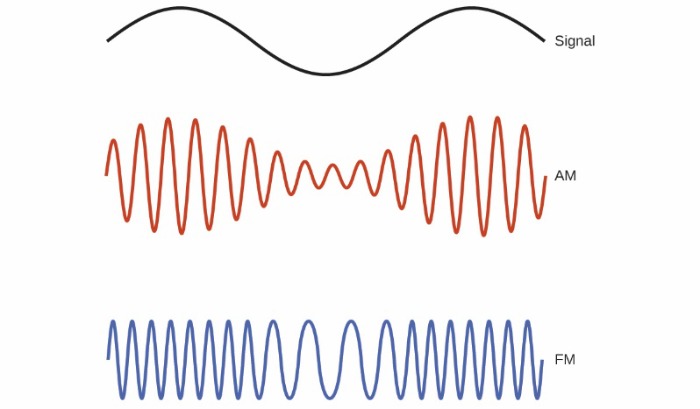 AM FM radio wave comparison