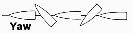 bullet yaw diagram