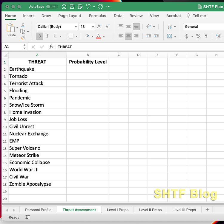 Excel screenshot of threats