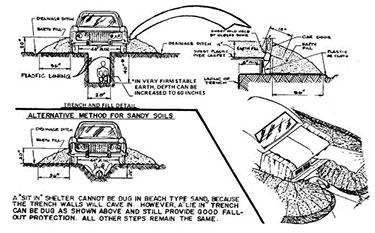 car over trench shelter