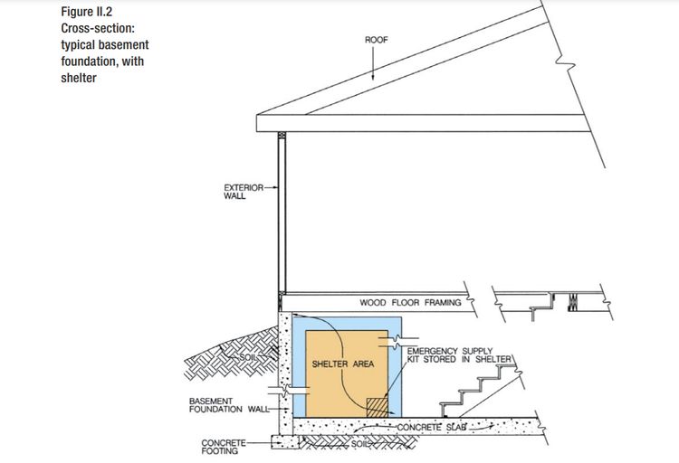 FEMA Safe Room