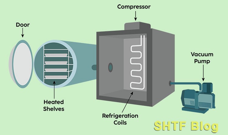 freeze dryer diagram