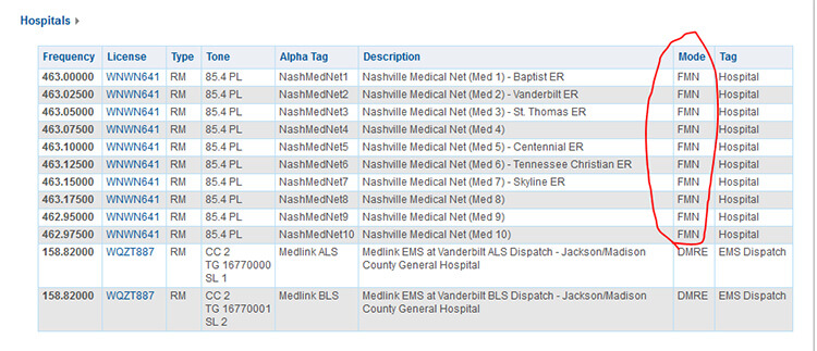 hospital frequencies