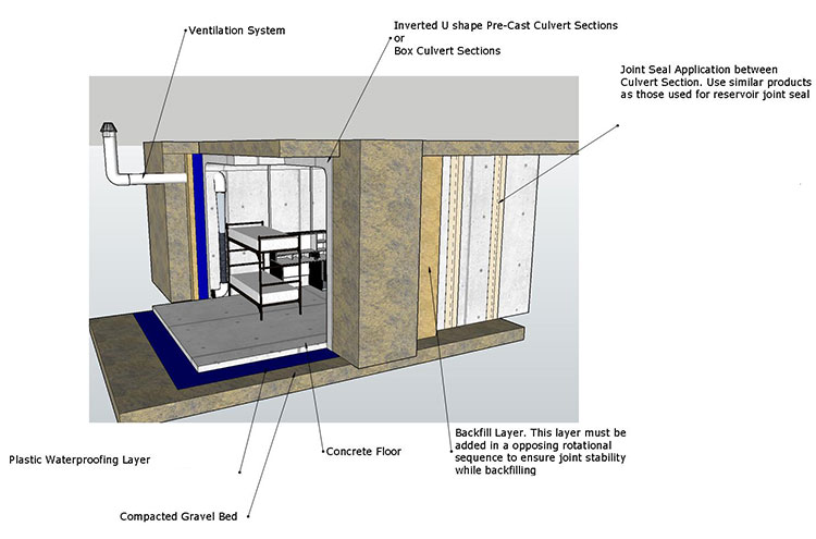 how to build an underground bunker from culverts