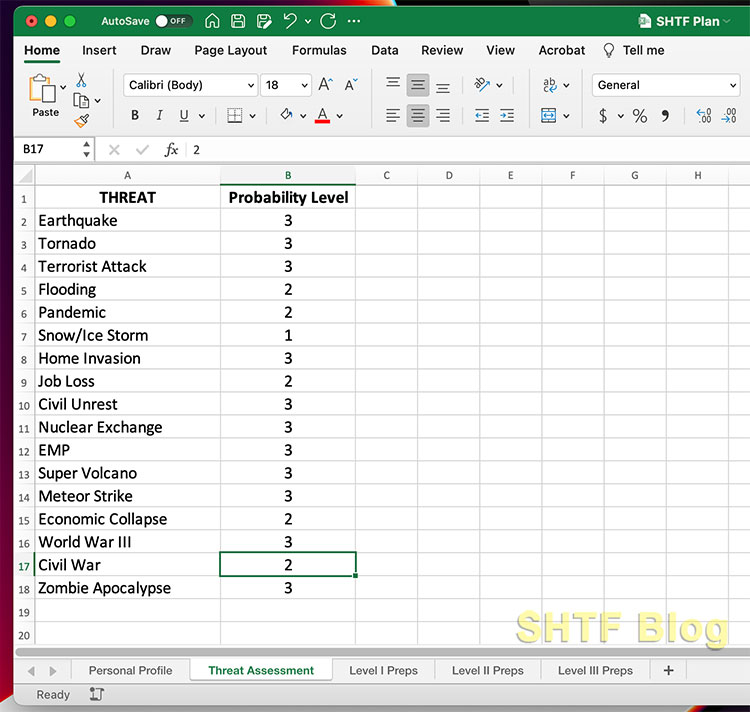 screenshot of threat probability levels