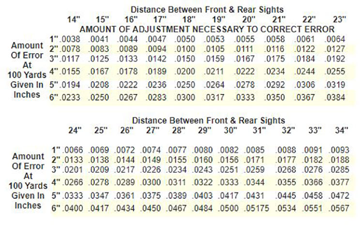 peep sight adjustment table