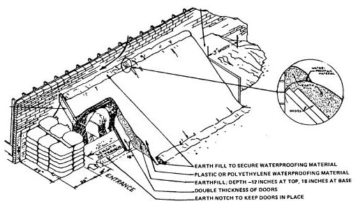 tilt up doors and earth shelter